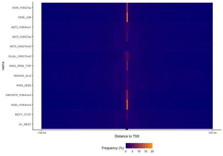 plot of chunk TSS-plot