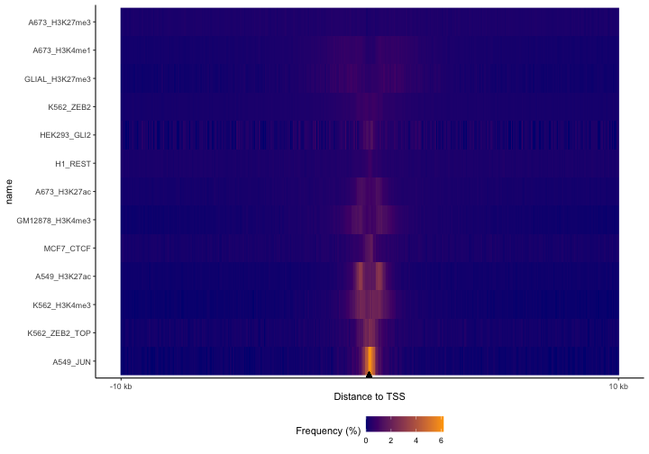 plot of chunk TSS-plot-closeup