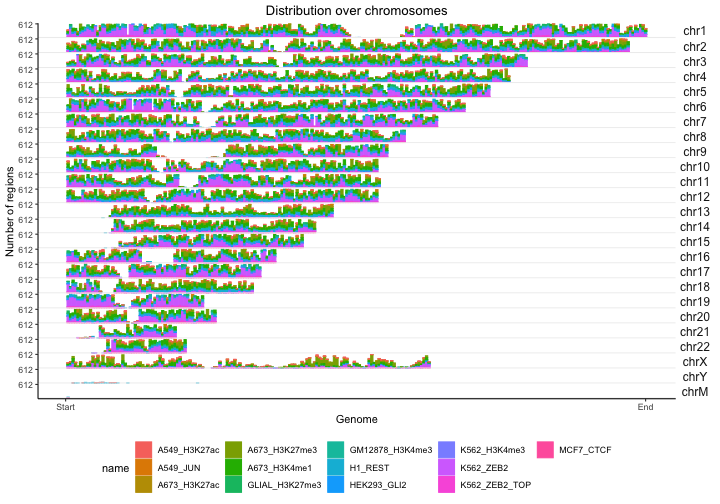 plot of chunk chrom-bin-plot