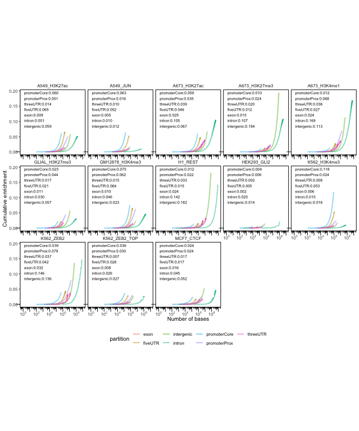 plot of chunk cumulative-partitions