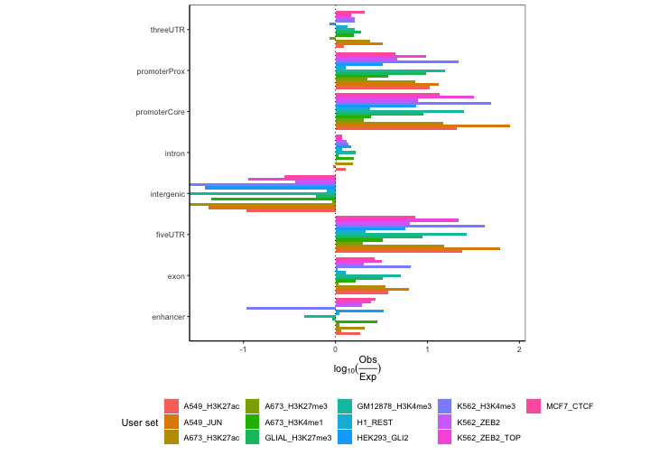 plot of chunk custom-expected-partition-plot