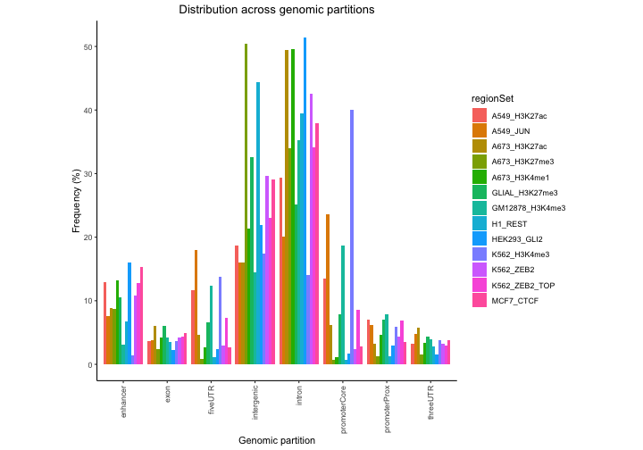 plot of chunk custom-partition-plot