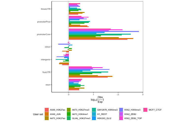 plot of chunk expected-partition-plot
