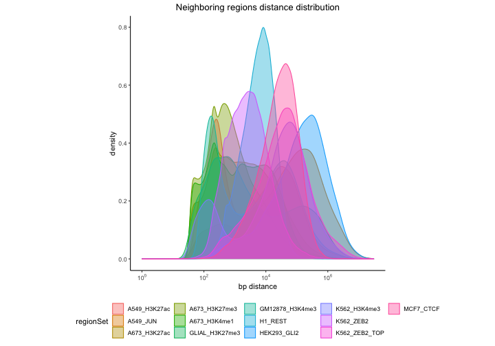 plot of chunk neighbor-distance-distribution