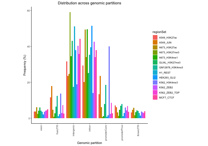 plot of chunk partition-plot