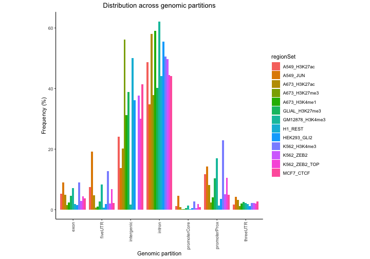 plot of chunk partition-plot-proportional