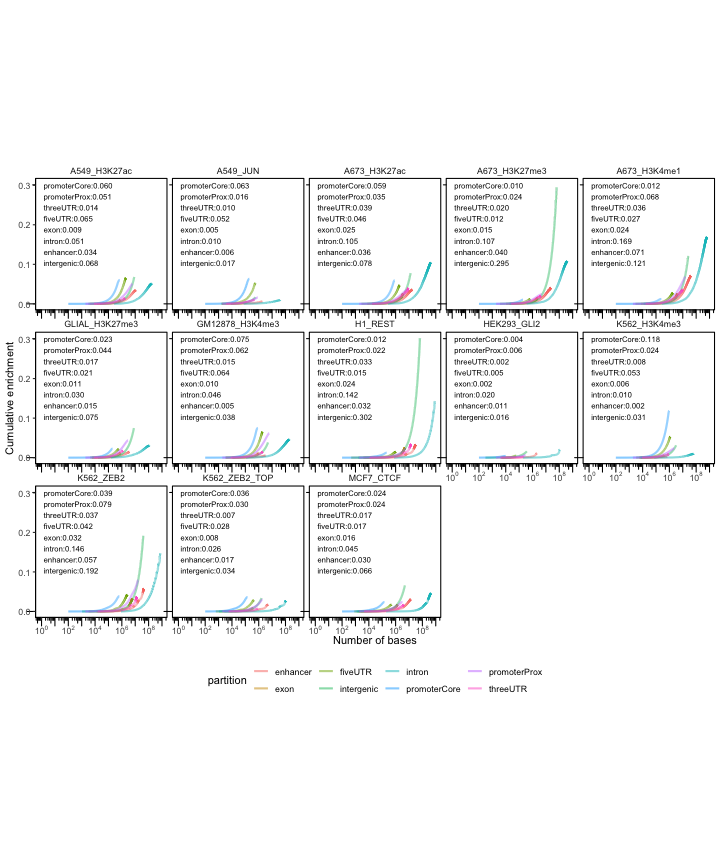 plot of chunk custom-cumulative-partitions